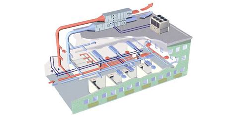 Guide Des Syst Mes Cvc Commerciaux Miracle Refrigeration