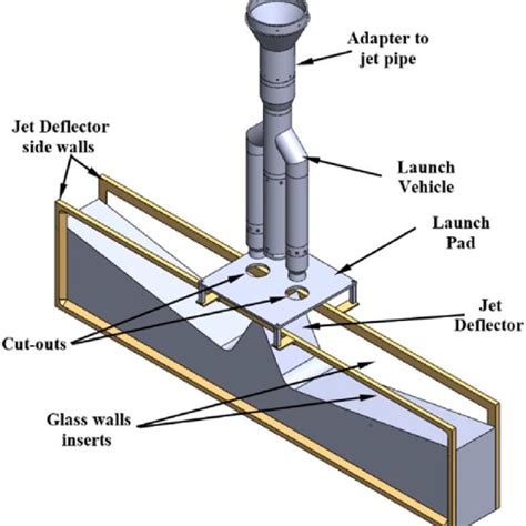 CAD rendering of the various components of launch vehicle model used in... | Download Scientific ...