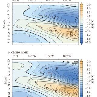 Seasonal Cycle Of Sea Surface Temperature Sst Of A Cmip