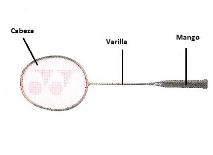 El volant i la raqueta BLOC DEL BÀDMINTON LA GARRIGA CESIB