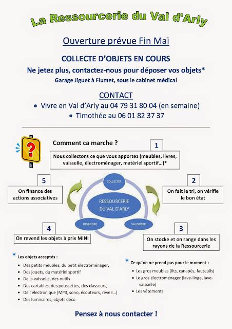 La Ressourcerie bientôt ouverte