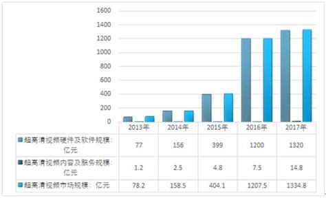 超高清视频市场分析报告2019 2025年中国超高清视频行业深度调研与市场年度调研报告中国产业研究报告网