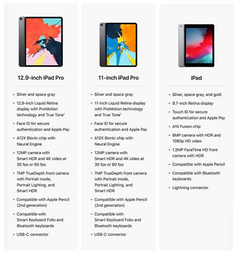 New Ipad Pro Vs Ipad 2018 Lets Check The Difference My Tablet Guide