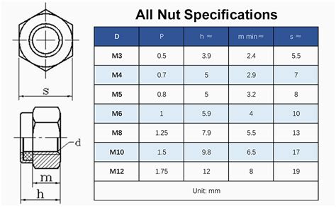 Mromax M X Mm Nylon Insert Hex Lock Nuts Stainless Steel No