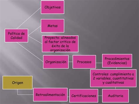 Modelo Administrativo PPT