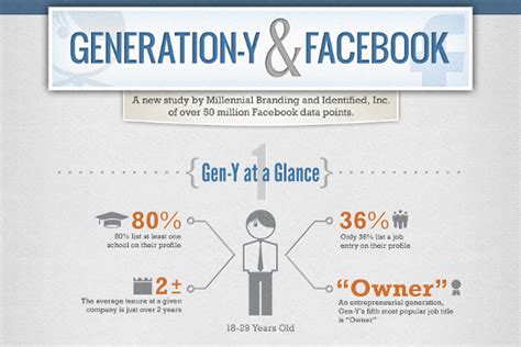 11 Interesting Statistics About the Millennial Generation - BrandonGaille.com