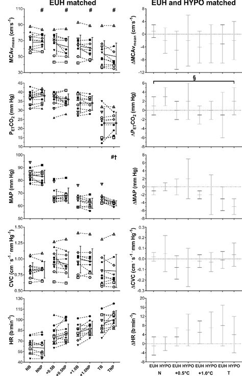 Figure 1 From Independent And Interactive Effects Of Incremental Heat