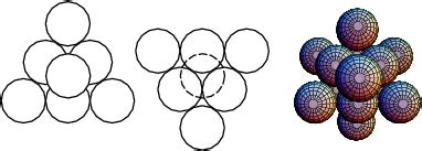 Cubic Close Packing -- from Wolfram MathWorld