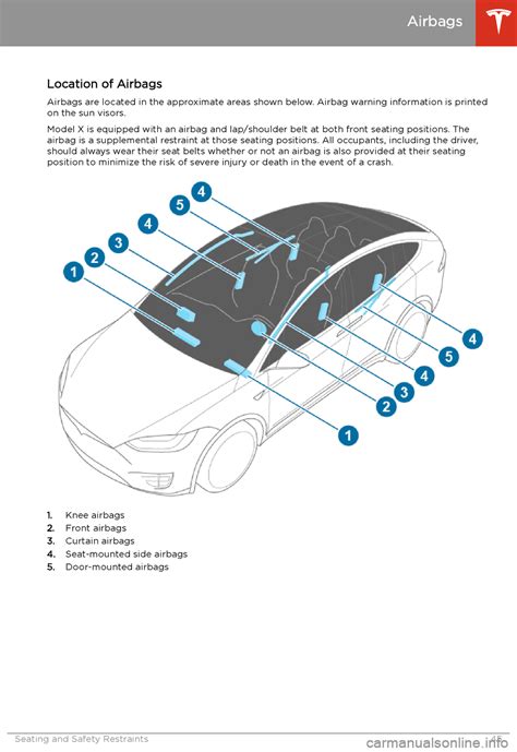 Door Tesla Model X User Guide Pages