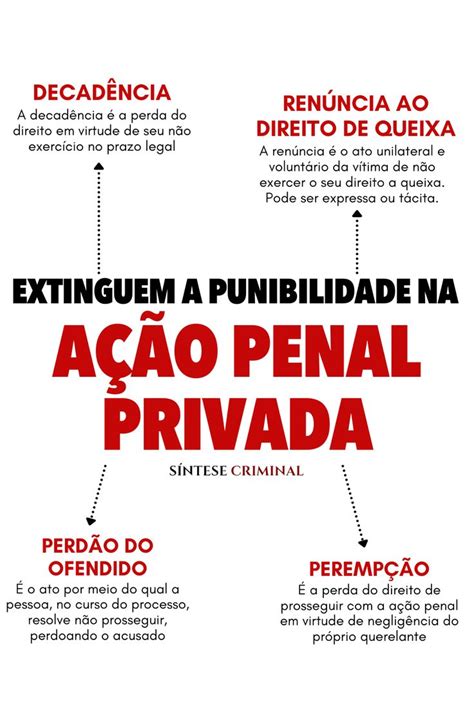 Extinguem a punibilidade na ação penal privada Aula de direito penal