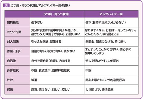 原因によっては“治る”認知症 パラマウントベッド株式会社 Paramount Bed