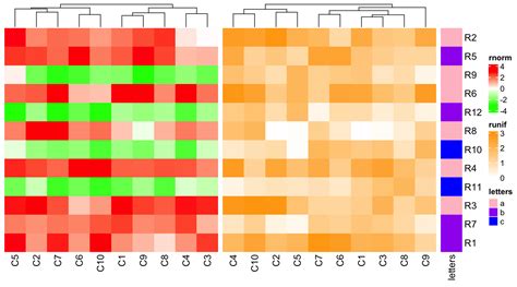 Chapter A List Of Heatmaps Complexheatmap Complete Reference