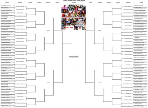 Favorite Throwback Songs – Round Two – Voting Brackets