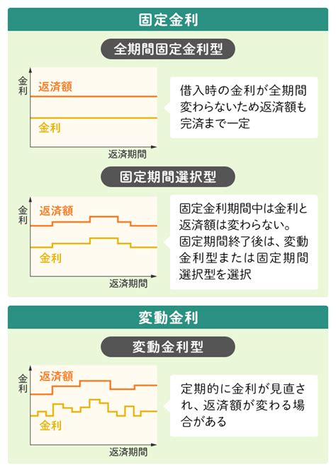 住宅ローンの固定金利とは？変動金利とどっちを選ぶのがいい？メリット・デメリットも紹介！ 住まいのお役立ち記事