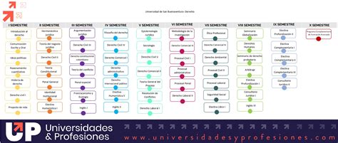 Derecho Universidad De San Buenaventura Elige Qu Estudiar En La