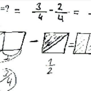 Representation of 1/3, 2/6 and 4/12 equivalent fractions | Download ...