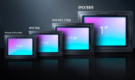 Sony IMX980 Is World's First 1-Inch Smartphone Camera And It's Headed ...