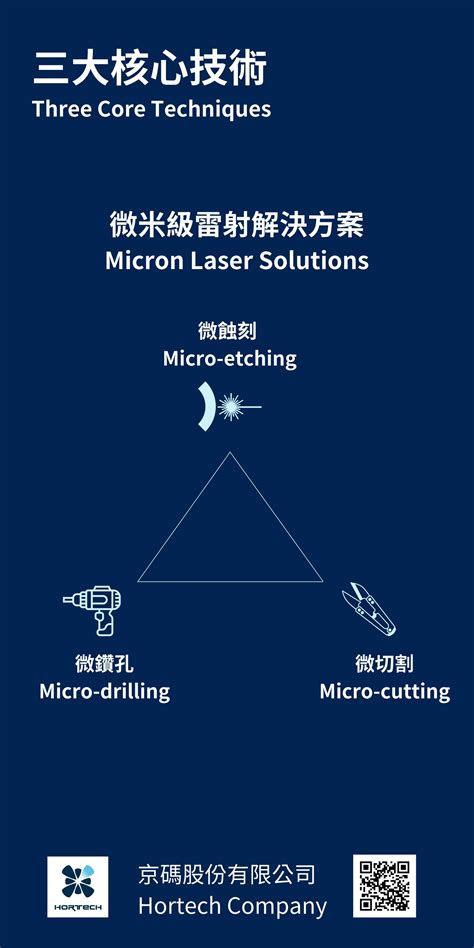 京碼於 2023 台灣國際雷射展展出其核心技術及新水刀雷射切割機 京碼新聞與活動 京碼股份有限公司