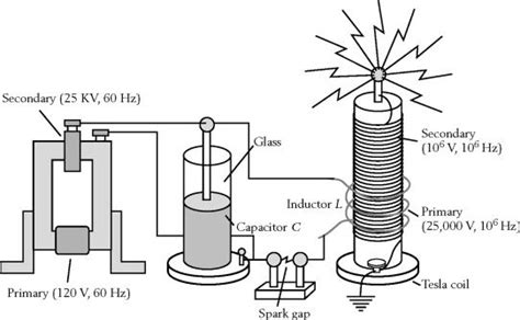 Tesla Coil diagram | Tesla coil, Radiant energy, Tesla