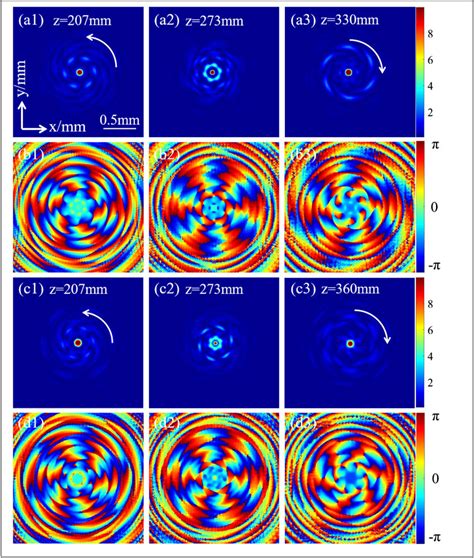 A1a3 Snapshots Of The Transverse Intensity Patterns Of The Ptrab