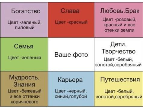 Карта Желаний В Картинках 40 топовых фотографий