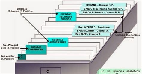 Archivando Con Excelencia En La Etapa De GestiÓn OrdenaciÓn AlfabÉtica