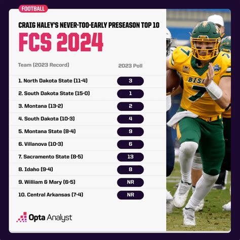 Fcs National Rankings 2024 - Dniren Zabrina