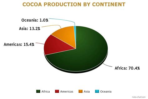 Cocoa Production Where Is Cocoa Grown Around The World