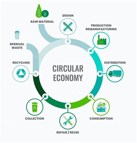 Refurbished Technology In The Circular Economy Paving The Way For A