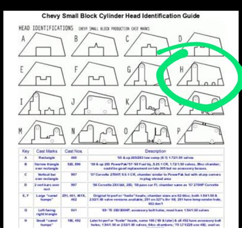 Small Block Chevy Head Casting Marks Hot Sale Off 57 60 Off