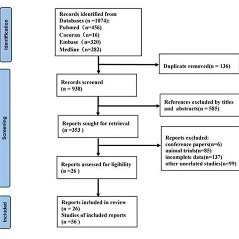 Diagram Of Sensitivity Analysis A Goodness Of Fit B Bivariate