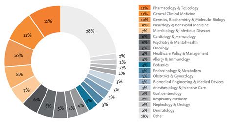 Home - Embase at UAB Libraries - Research Guides at University of ... 