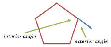 What Is A Polygon Definition Types Examples Lesson Study