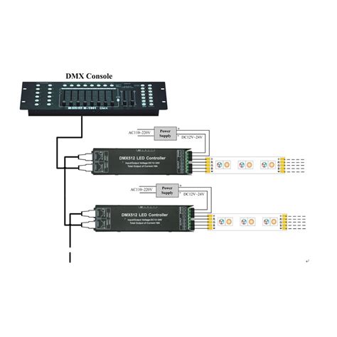 Ch Dc V Rgb Rgbw Dmx Controlador Rgb Rgbw Grandado