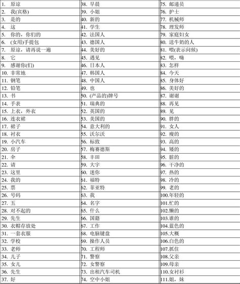 新概念英语第一册单词默写 表格划线版word文档在线阅读与下载免费文档