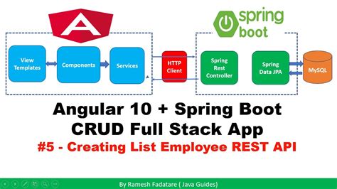 Angular Spring Boot Crud Full Stack App Creating List