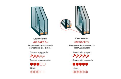 Склопакет "2D SAFE" - 2Д Груп