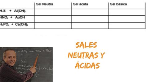 Formulaci N De Sales Neutras Y Cidas Youtube