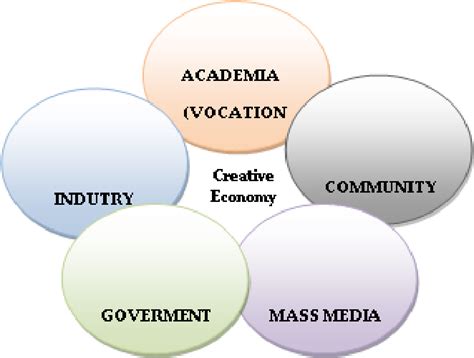 Figure From Implementation Of The Role Of Higher Education In The