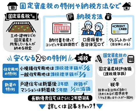 固定資産税とは？計算方法や安くなるコツ（減免措置）、いつ、どのように払う？ 住まいのお役立ち記事