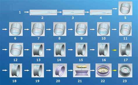 Alloy Wheels Manufacturing Process Pdf Informacionpublica Svet Gob Gt