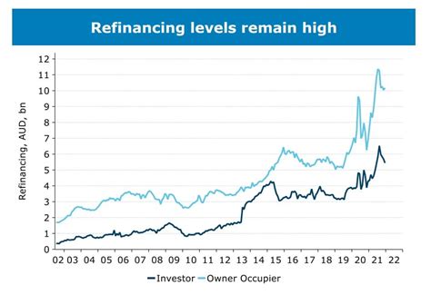 Anz Predicts A Soft Property Landing