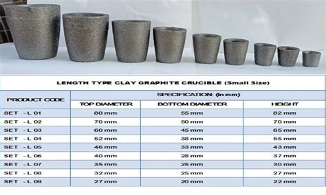 crucible size chart portalposgradountedupe