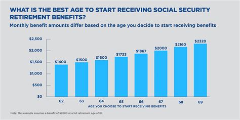 When Should I Take Social Security First Command