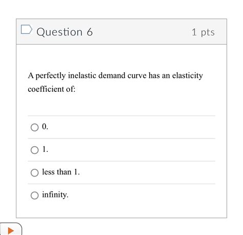 Solved Question 61ptsA Perfectly Inelastic Demand Curve Has Chegg