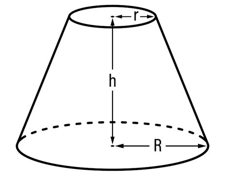 Volume Do Tronco De Cone F Rmula C Lculo Prepara Enem