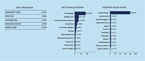 Meger By Rhb Q Fund Discovery