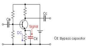 Bypass Capacitor, Functions and Its Applications