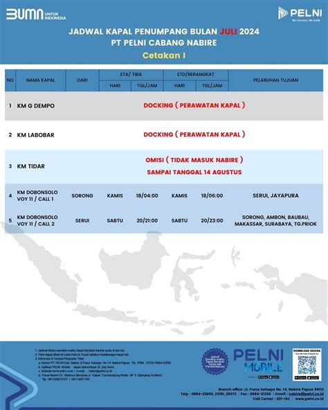 Ini Status Terakhir Kapal Dempo Labobar Dan Tidar Nabirenet