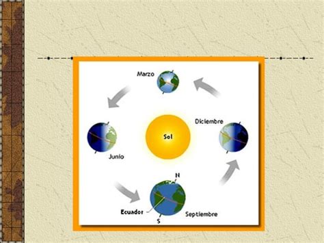 Los Climas Y Paisajes 1 PPT